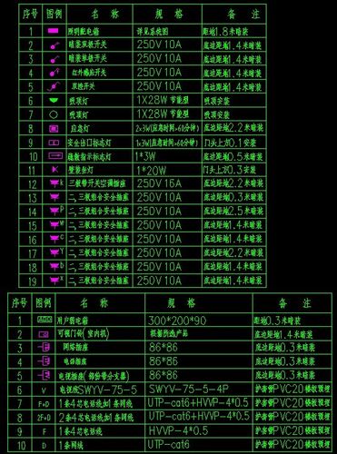 32个基本电工符号缩略图