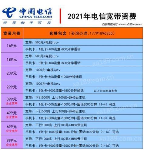 电信手机宽带套餐介绍缩略图