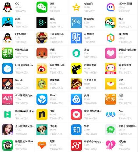 推荐的社交软件缩略图