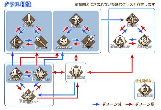 fgo科技辅助缩略图