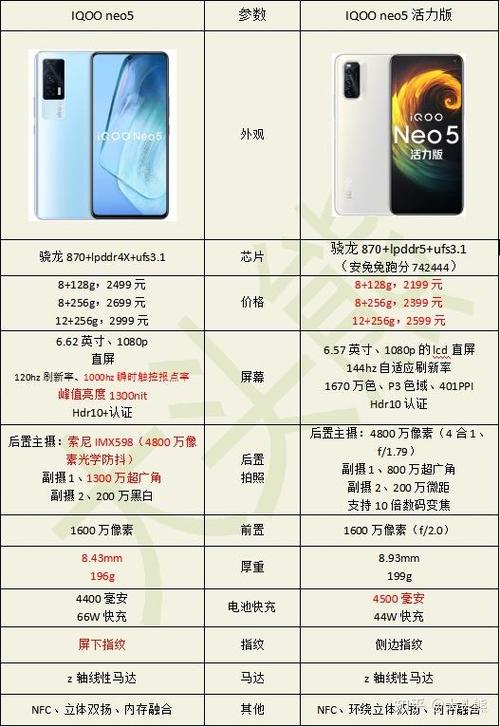 iqooneo5活力版功能介绍缩略图