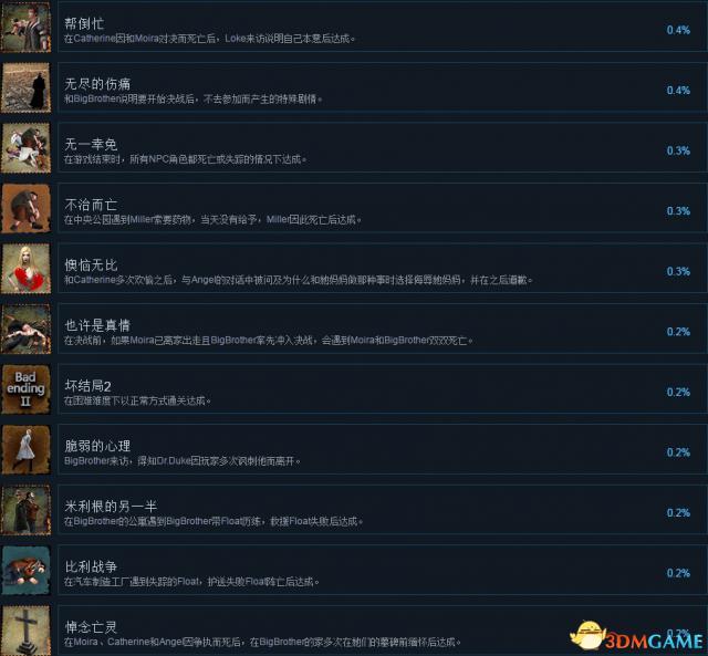 末日方舟内置作弊菜单游戏截图