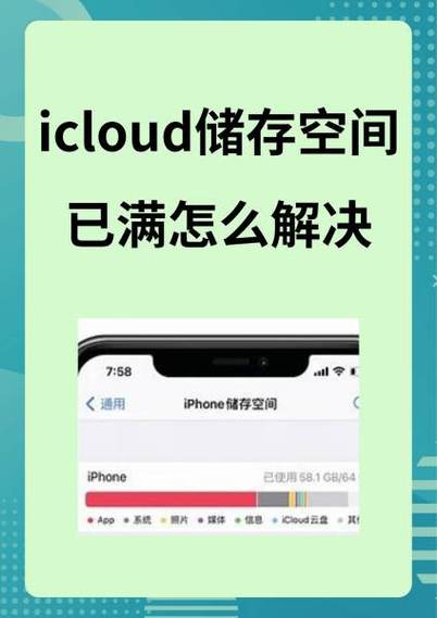 icloud满了有啥影响图标