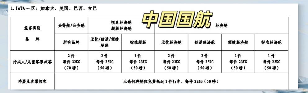 东方航空国际航班托运行李重量缩略图