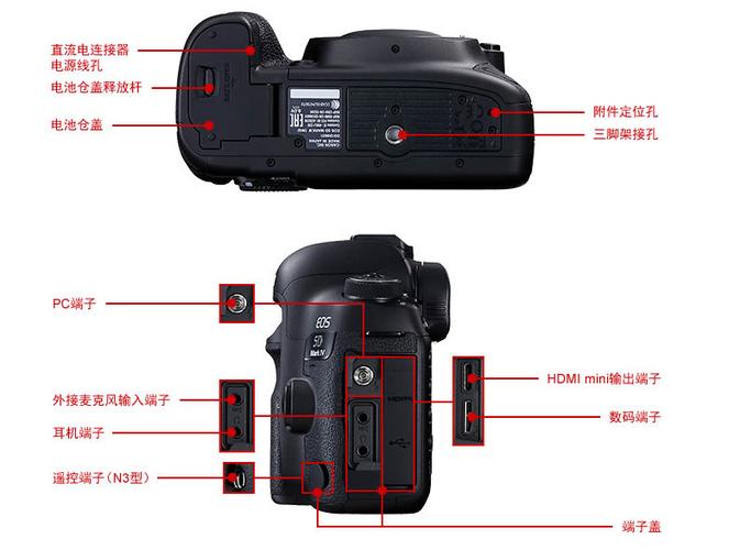 佳能5d4相机使用教程缩略图