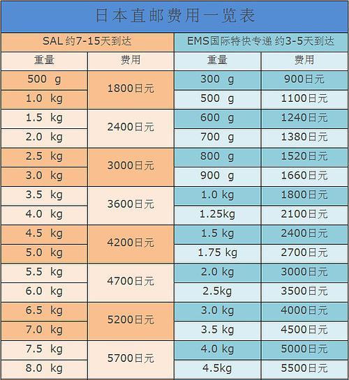 寄国外运费一般多少钱游戏截图