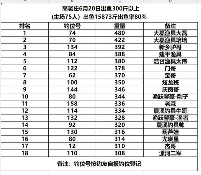 投资一个钓鱼场需要多少钱缩略图