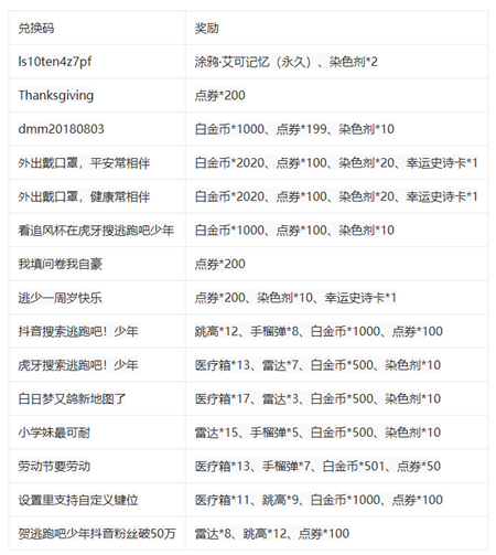 逃跑吧少年兑换码钻石兑换码缩略图