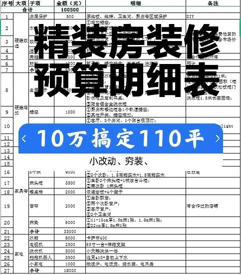 毛坯房多少钱一平方缩略图