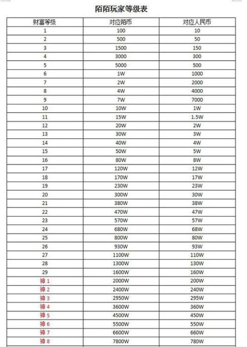 陌陌100星光多少钱