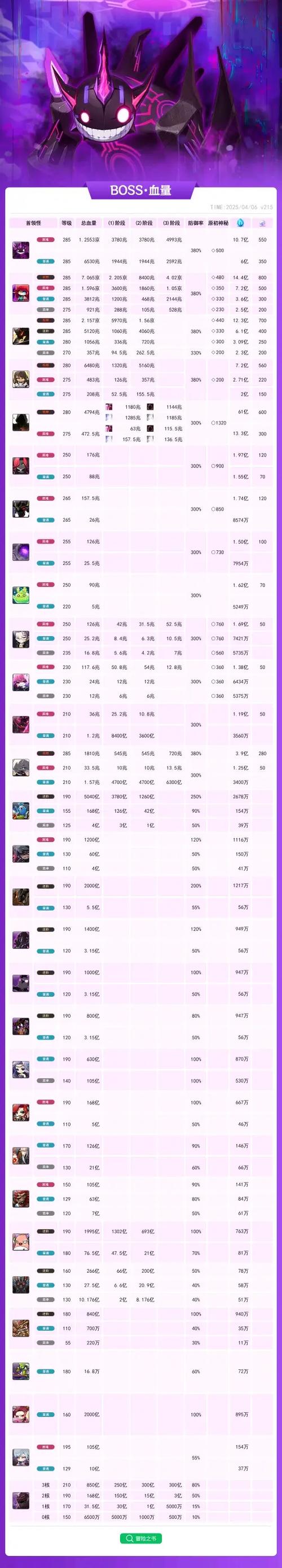 冒险岛boss表缩略图