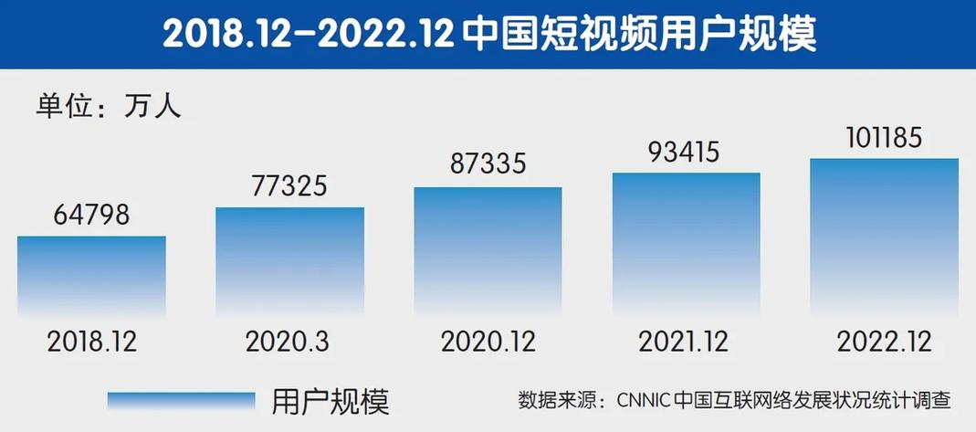 腾讯短视频发展缩略图
