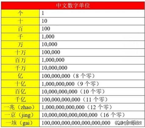 1亿亿是不是就一兆缩略图