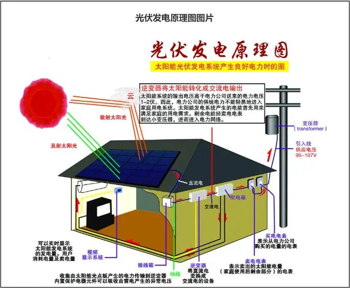 光伏安装费多少钱一平方缩略图