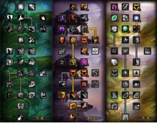 魔兽世界80级猫德天赋加点缩略图