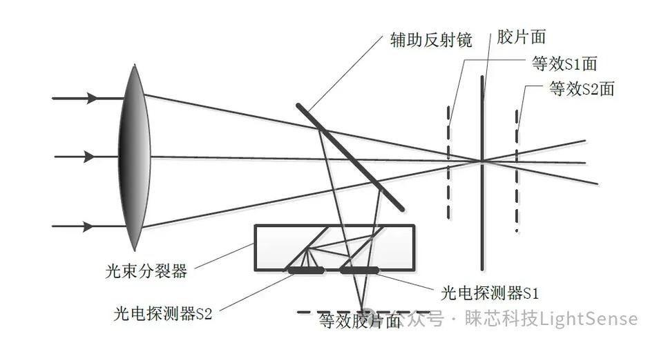 60d不按快门能自动对焦吗缩略图