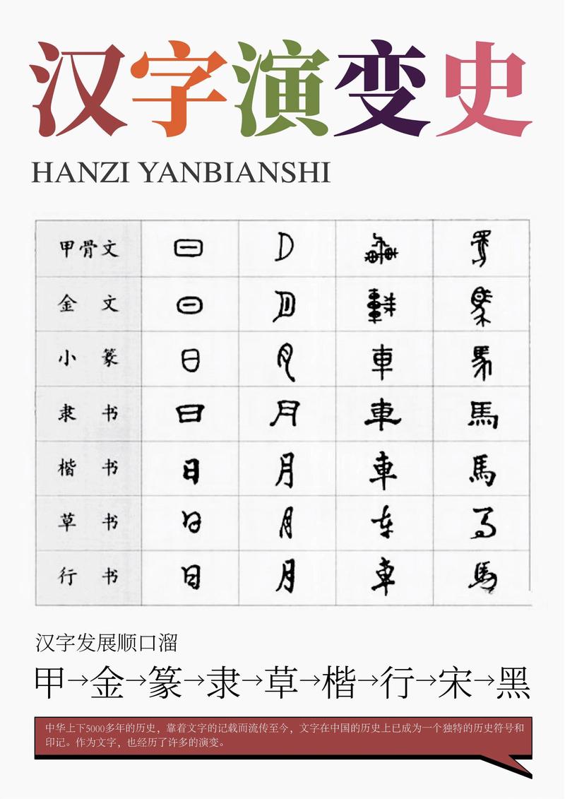 目前中国有多少个汉字缩略图