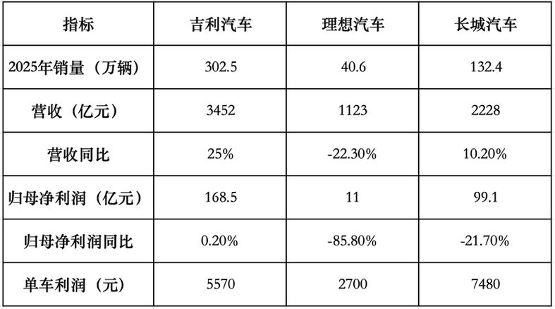 自行车利润有多大缩略图