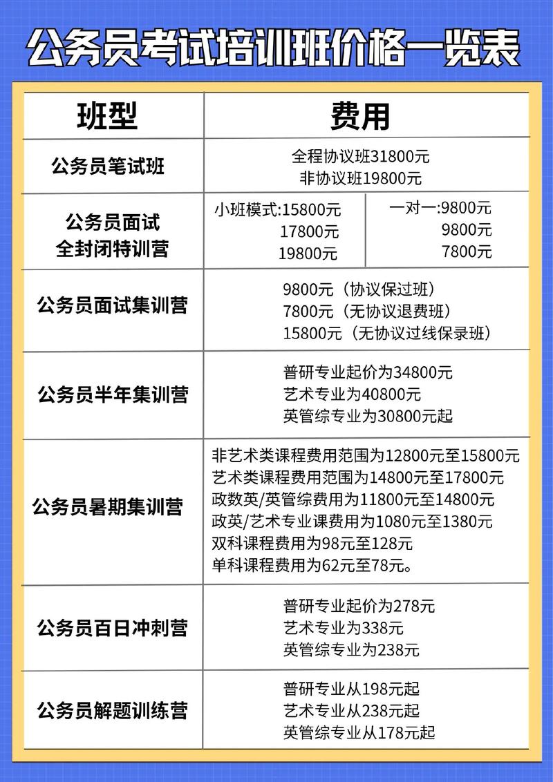 ai培训班一般多少钱缩略图