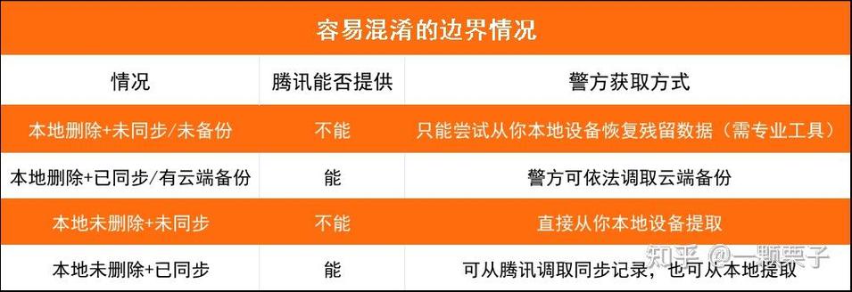 警察能调取微信聊天记录吗缩略图