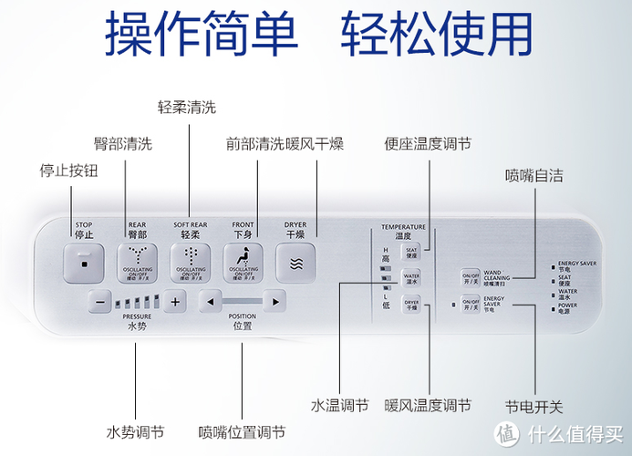 TOTO遥控器按键说明缩略图