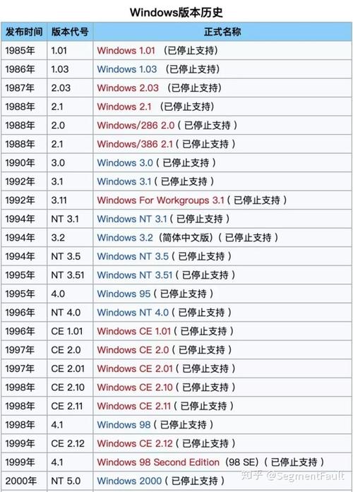转载历代windows故事图标