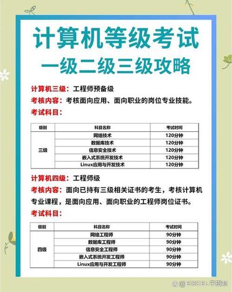 小白考计算机二级难吗缩略图