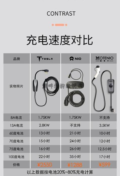 11v7.3a是多少w快充缩略图