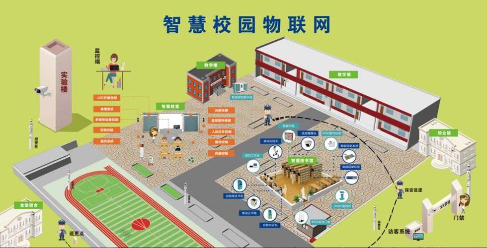 智慧校园方案游戏截图