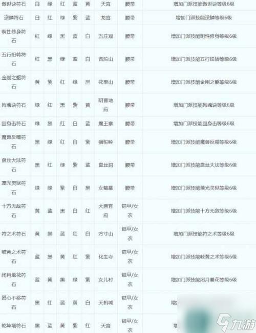 梦幻西游项链符石组合缩略图