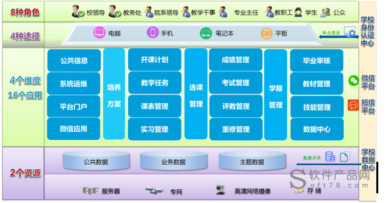 智慧济大教务管理系统缩略图