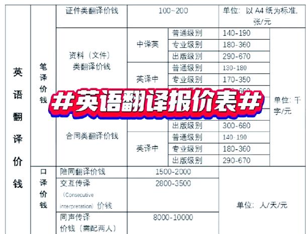 英语翻译工资一般多少钱一个月缩略图