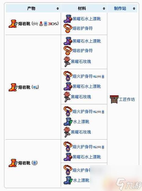 泰拉瑞亚泰拉靴合成缩略图