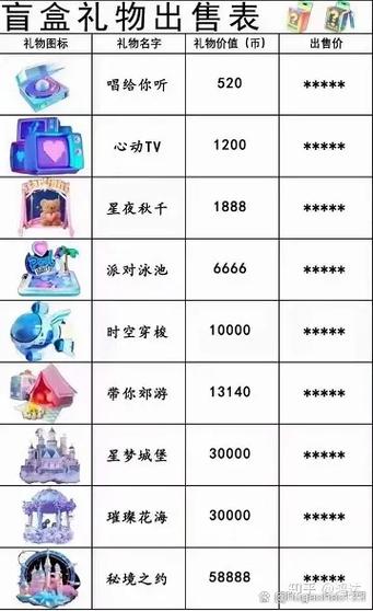 bilibili盲盒多少钱缩略图