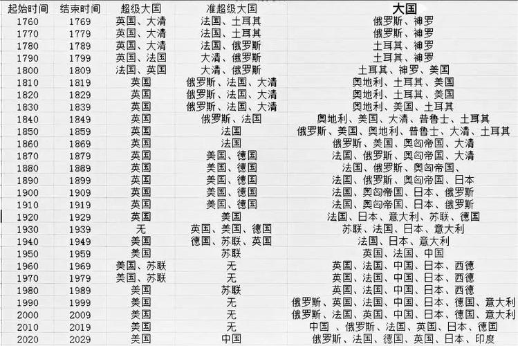 七大国是哪七大国缩略图