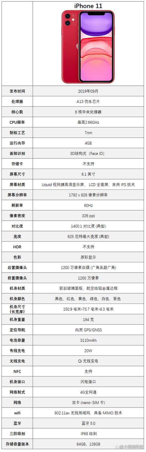 手机屏幕尺寸对照表缩略图