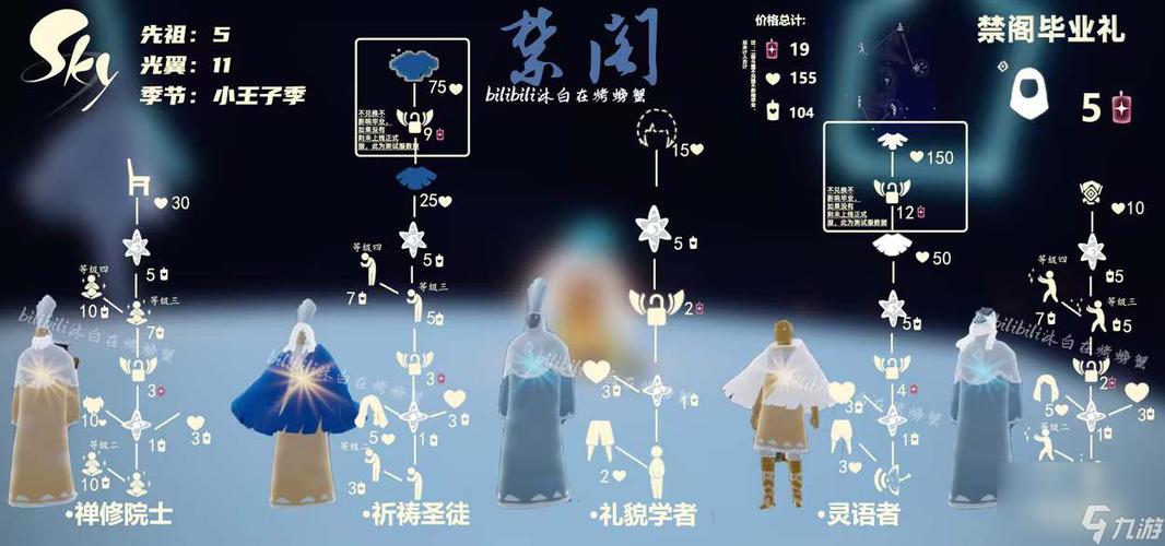 sky光遇先祖兑换缩略图