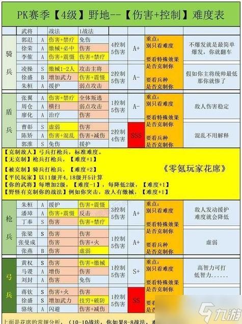 三国志战略版刘晔战法搭配缩略图
