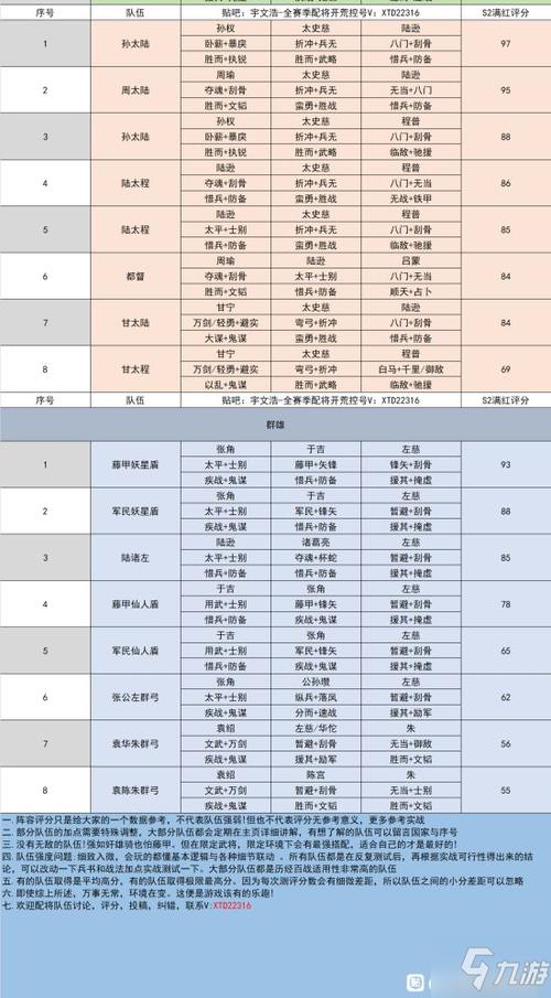 s2赛季最强阵容缩略图