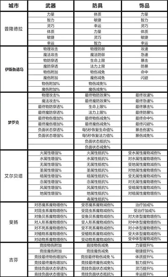 仙境传说ro4转介绍缩略图