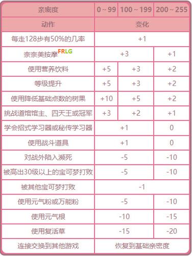 宝可梦亲密度上限数值缩略图