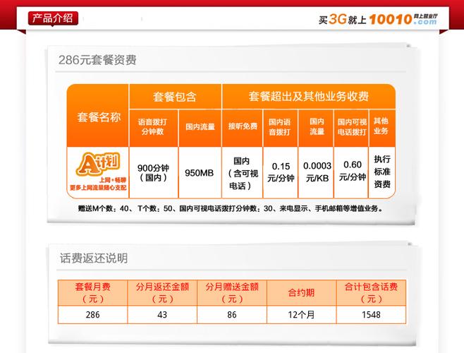 联通智慧沃家收费标准缩略图