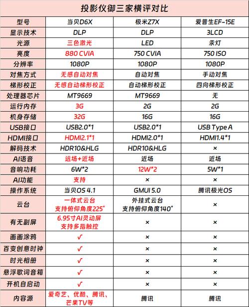投影仪多少钱一台缩略图