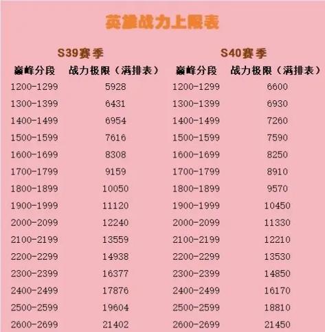 新赛季巅峰赛战力继承缩略图