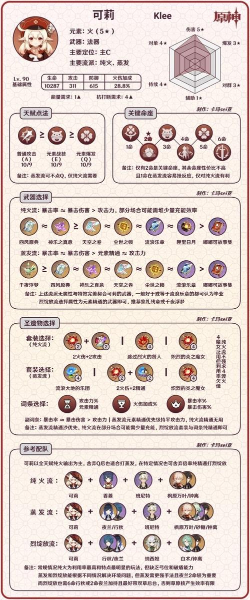 可莉值得培养吗游戏截图