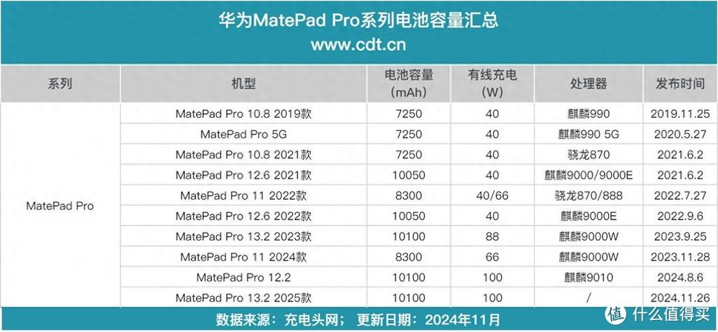 平板电池一般能用多久缩略图