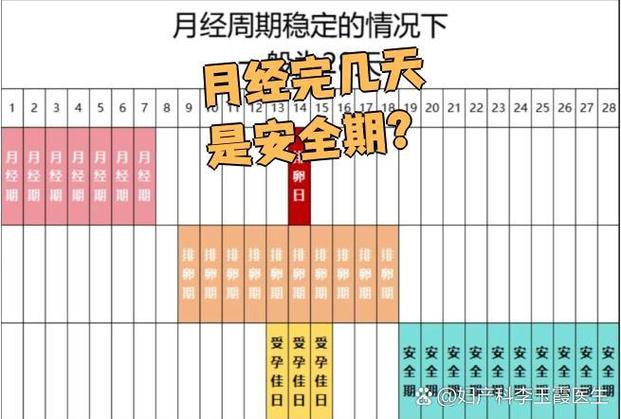 月经一般来几天缩略图
