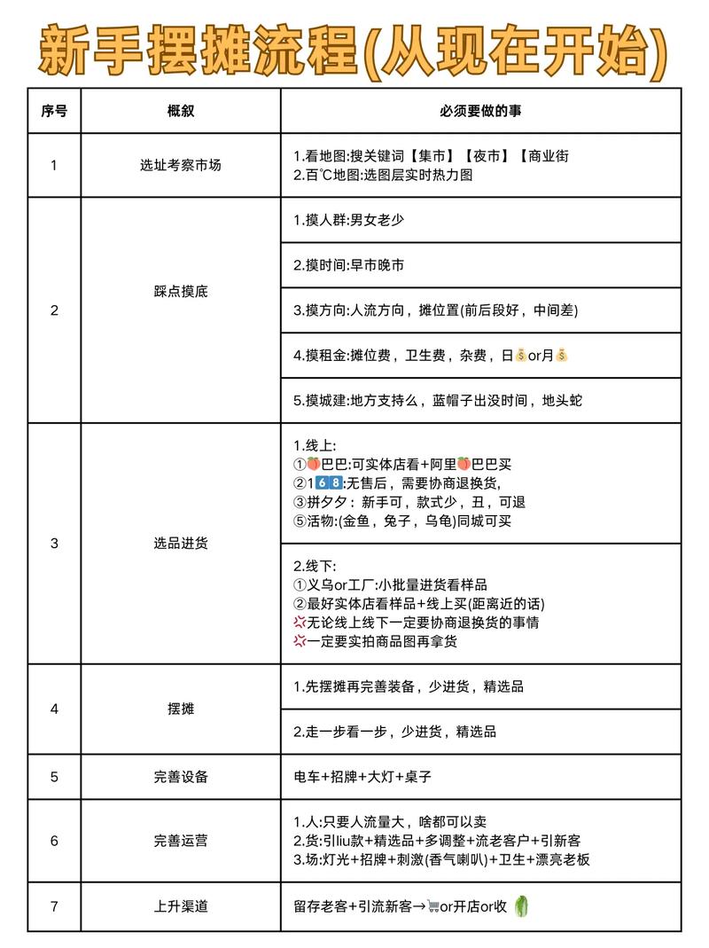 摆摊需要什么条件缩略图