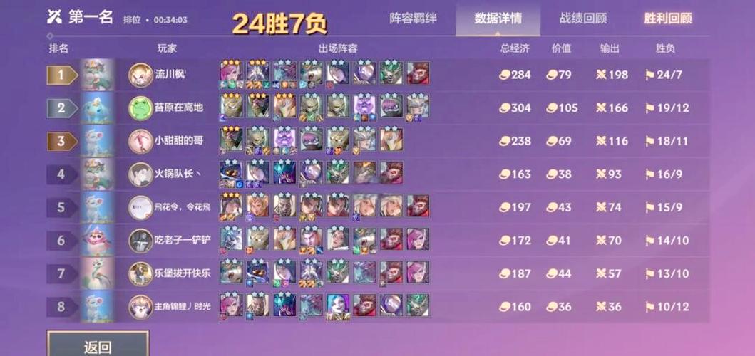 金铲铲之战阵容推荐缩略图
