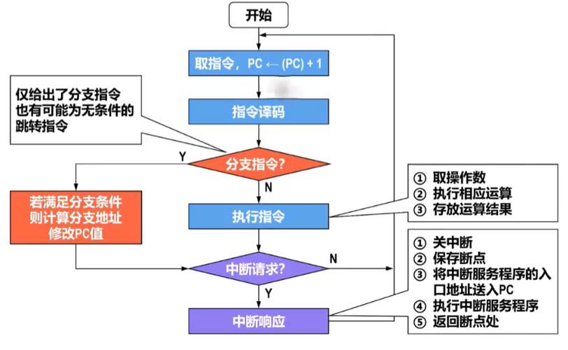 功能指令有哪两种执行方式缩略图